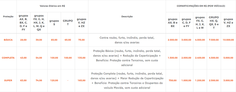 Tabela de Valores